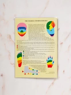 Chakras Laminated Folded A4 -Yogamatters the chakras folded back