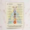 Chakras Laminated Folded A4 2 Chakras Laminated Folded A4 -Yogamatters the chakras folded front
