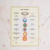 Chakras A4 -Yogamatters the chakras poster